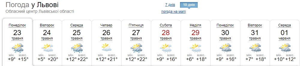 Температурні гойдалки та зливи: синоптики попередили про погіршення погоди